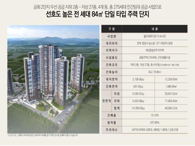 정읍 월드메르디앙 모델하우스 사업개요